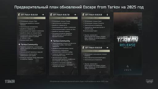 Escape from Tarkov  - Предварительный план обновлений Escape from Tarkov на 2025 год